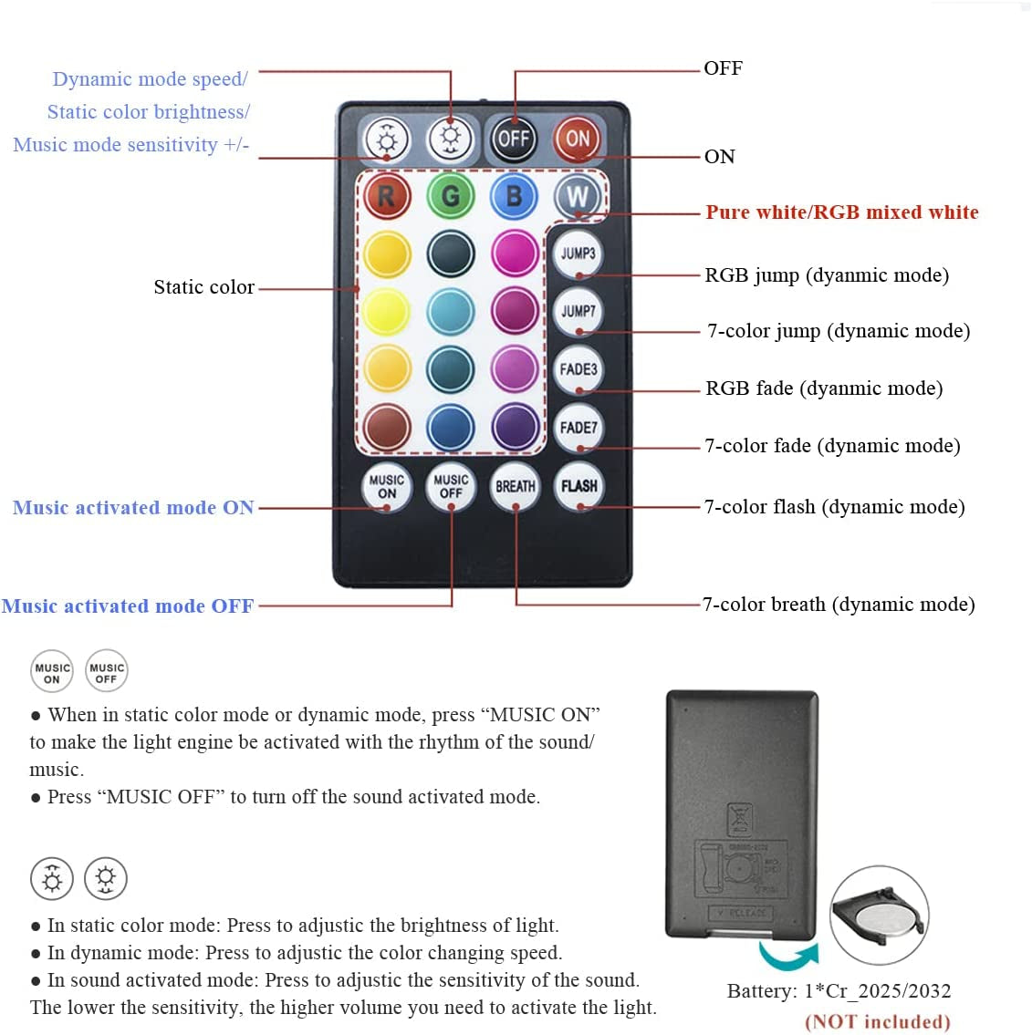 Car Home 16W Fiber Optic Lights Star Ceiling Light Kit App+Music Control Effect, RGBW Sound Sensor Light Source with 28Key RF Musical Remote with Mixed Fiber Cable 335Pcs（0.75+1+1.5Mm）13.1Ft/4M