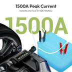 Car Battery Jump Box ,1500A Portable Car Charger Battery Jump Start All Weight 0.70Lbs Jump Pack for Automotive Batteries