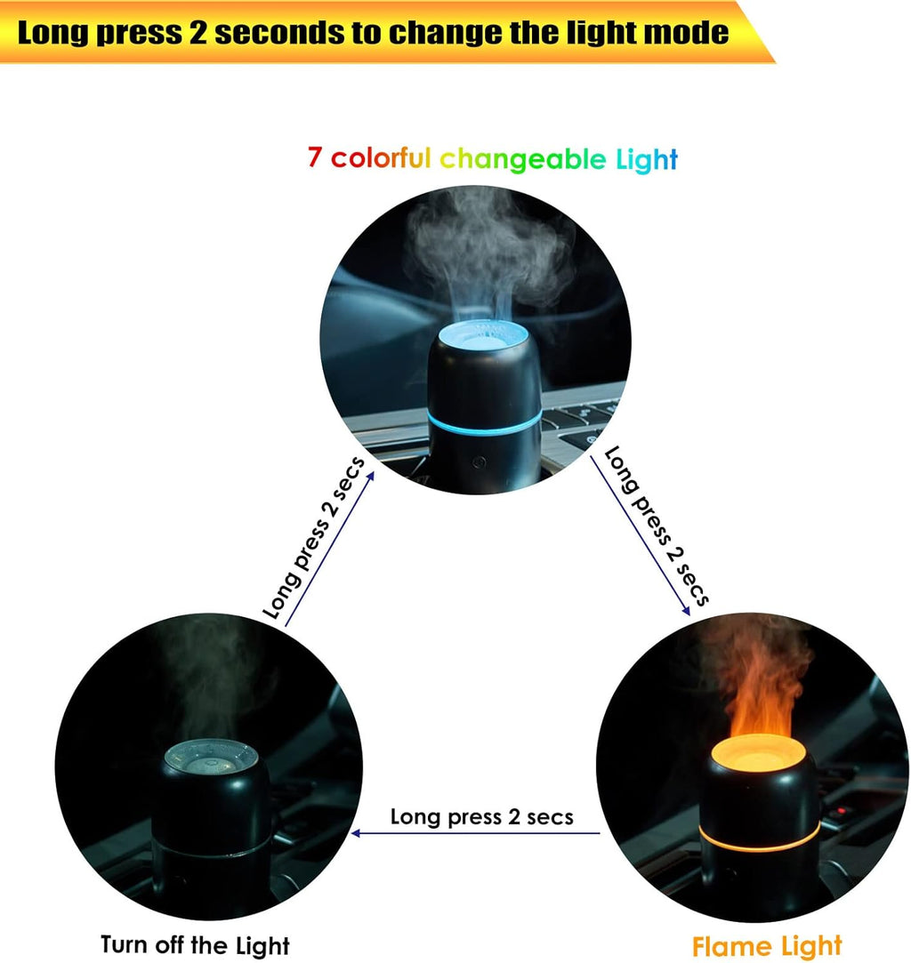 Car Diffusers for Essential Oils (Black)