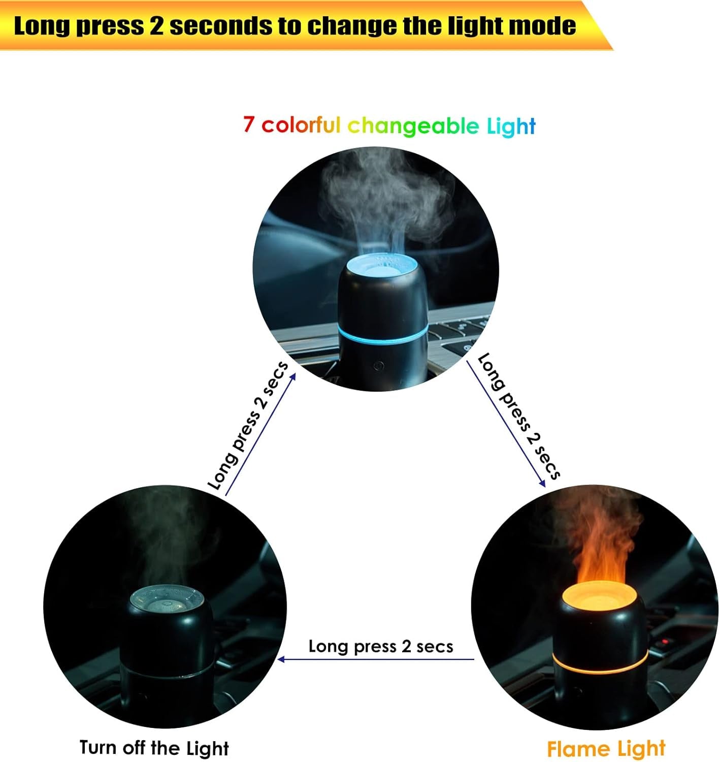 Car Diffusers for Essential Oils (Black)