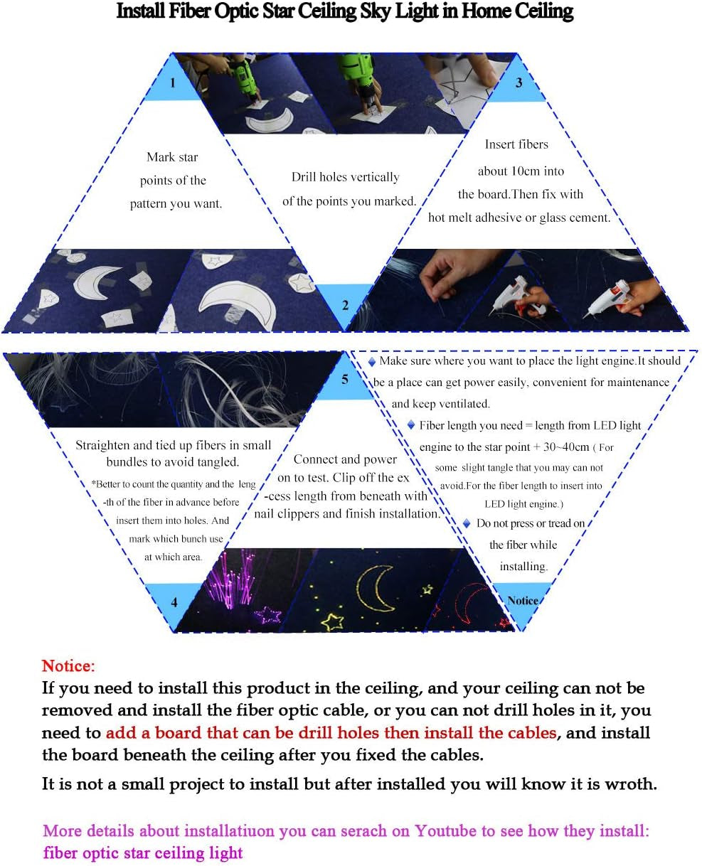 16W Car Home Use Fiber Optic Lights Star Ceiling Light Kit APP + Music Control, RGBW Sound Sensor Light Source with 28Key RF Musical Remote with Mixed Fiber Cable 295Pcs（0.75+1+1.5Mm）9.8Ft/3M