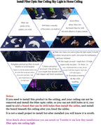 16W Car Home Use Fiber Optic Lights Star Ceiling Light Kit APP + Music Control, RGBW Sound Sensor Light Source with 28Key RF Musical Remote with Mixed Fiber Cable 295Pcs（0.75+1+1.5Mm）9.8Ft/3M